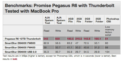 Thunderbolt-Benchmarks-1