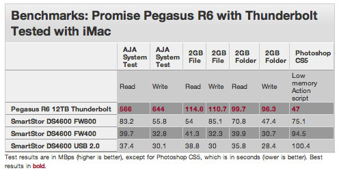 Thunderbolt-Benchmarks-2