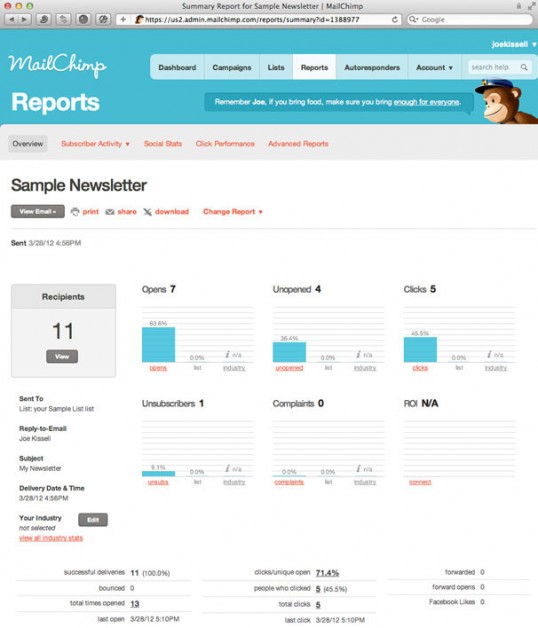 mailchimp-summary-277268